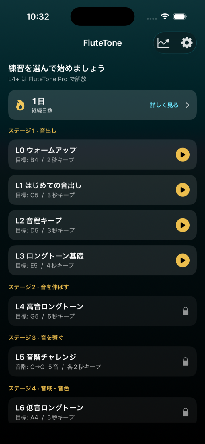 FluteToneのホーム画面。L0〜L3の音出し練習と FluteTone Pro の案内