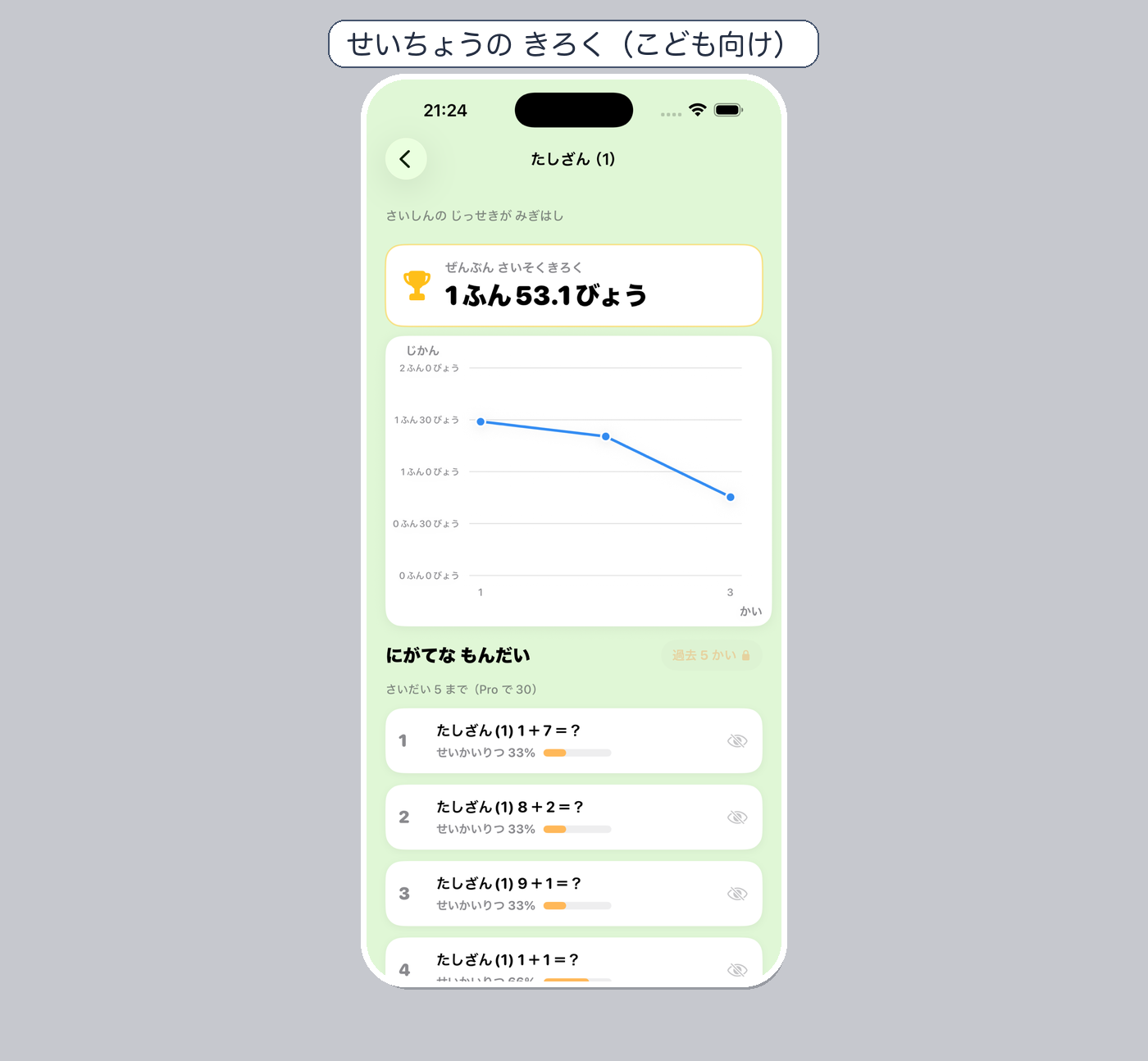 せいちょうの きろく画面（お子さま向け・グラフとにがて）